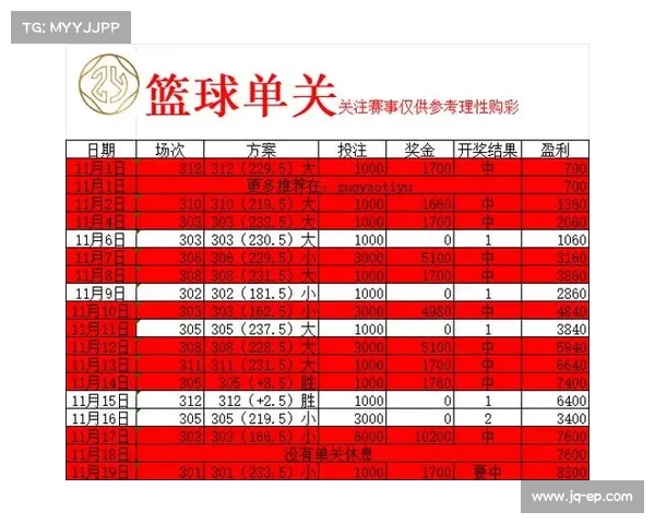 nba竞彩赛事分析,nba竞彩推荐预测分析 nba竞彩赛事分析,nba竞彩推荐预测分析